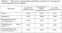 Способ определения содержания витамина к1 в продуктах растительного происхождения Способ определения содержания витамина к1 в продуктах растительного происхождения
