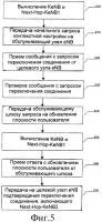 Способы, устройства и программные продукты, обеспечивающие криптографическое разделение для многократных хэндоверов Способы, устройства и программные продукты, обеспечивающие криптографическое разделение для многократных хэндоверов