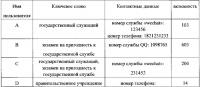 Способ и устройство для предоставления контактных данных Способ и устройство для предоставления контактных данных