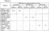 Гранулированный сахаросодержащий продукт с добавками и способ его получения Гранулированный сахаросодержащий продукт с добавками и способ его получения