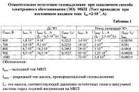 Способ электронного обезгаживания микроканальной пластины при изготовлении вакуумного прибора Способ электронного обезгаживания микроканальной пластины при изготовлении вакуумного прибора