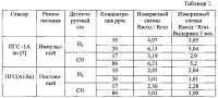 Полупроводниковый газовый сенсор Полупроводниковый газовый сенсор