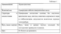 Способ производства мороженого с функциональными свойствами Способ производства мороженого с функциональными свойствами