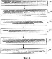 Способ и устройство для управления авторизацией виртуальной очереди вывода, а также компьютерный носитель информации Способ и устройство для управления авторизацией виртуальной очереди вывода, а также компьютерный носитель информации