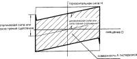 Маятниковая скользящая опора Маятниковая скользящая опора