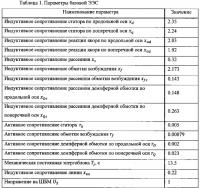 Способ построения адаптивной системы автоматического управления возбуждением Способ построения адаптивной системы автоматического управления возбуждением
