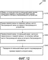Способы и системы для связи с частотным мультиплексированием в плотных беспроводных окружениях Способы и системы для связи с частотным мультиплексированием в плотных беспроводных окружениях