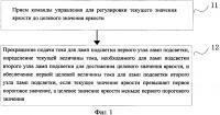 Способ и устройство для управления яркостью подсветки Способ и устройство для управления яркостью подсветки