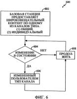 Способ и устройство для переключения между общими и индивидуальными каналами для обеспечения услуг передачи широковещательного контента в беспроводной телефонной сети Способ и устройство для переключения между общими и индивидуальными каналами для обеспечения услуг передачи широковещательного контента в беспроводной телефонной сети