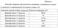 Диэлектрический сепаратор Диэлектрический сепаратор