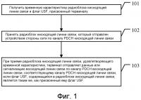 Способ и система планирования данных и соответствующее устройство Способ и система планирования данных и соответствующее устройство