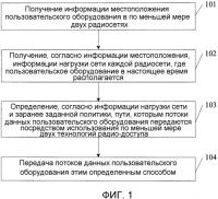 Способ, система, и устройство для агрегации радиосети Способ, система, и устройство для агрегации радиосети