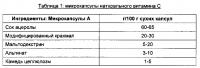 Ферментированный молочный продукт, содержащий микрокапсулы, и способ его приготовления Ферментированный молочный продукт, содержащий микрокапсулы, и способ его приготовления