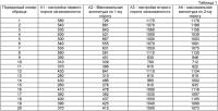 Способ изготовления газовой смеси Способ изготовления газовой смеси