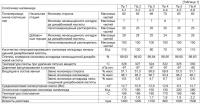 Сополимер малеимида, процесс получения указанного сополимера и термостойкие композиции смол, содержащие указанный сополимер Сополимер малеимида, процесс получения указанного сополимера и термостойкие композиции смол, содержащие указанный сополимер