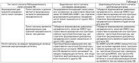 Передатчик в системах беспроводной связи с иерархической структурой пилот-сигнала Передатчик в системах беспроводной связи с иерархической структурой пилот-сигнала