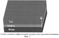 Способ исследования и интерпретации результатов исследований скважины, вскрывшей нефтегазовую залежь Способ исследования и интерпретации результатов исследований скважины, вскрывшей нефтегазовую залежь