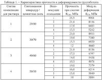 Композиция для инъекционного раствора Композиция для инъекционного раствора