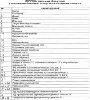 Аппарат поглощающий Аппарат поглощающий