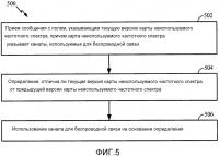 Протоколы для обеспечения разрешения устройств режима 1 и режима 2 в сетях со свободным диапазоном частот tv Протоколы для обеспечения разрешения устройств режима 1 и режима 2 в сетях со свободным диапазоном частот tv