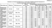 Способ аэрозольной дезинфекции закрытых помещений Способ аэрозольной дезинфекции закрытых помещений