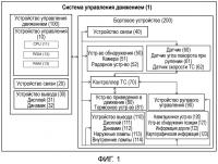 Устройство управления движением и способ управления движением Устройство управления движением и способ управления движением