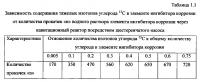 Способ получения твердого противогололедного материала на основе пищевой поваренной соли и кальцинированного хлорида кальция (варианты) Способ получения твердого противогололедного материала на основе пищевой поваренной соли и кальцинированного хлорида кальция (варианты)