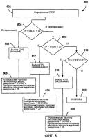 Интегральная схема с адаптивным отбором по скорости Интегральная схема с адаптивным отбором по скорости