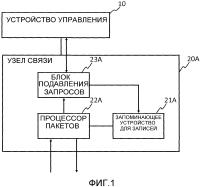 Узел связи, устройство управления, система связи, способ обработки пакетов, способ управления узлом связи и программа Узел связи, устройство управления, система связи, способ обработки пакетов, способ управления узлом связи и программа