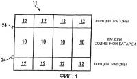Блок концентраторов солнечной батареи (варианты) и способ концентрирования солнечной энергии на панелях солнечной батареи с концентраторами Блок концентраторов солнечной батареи (варианты) и способ концентрирования солнечной энергии на панелях солнечной батареи с концентраторами
