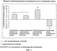 Оральная композиция для улучшения подповерхностной реминерализации эмали в зубах млекопитающего Оральная композиция для улучшения подповерхностной реминерализации эмали в зубах млекопитающего
