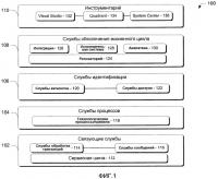 Платформа составных приложений на базе модели Платформа составных приложений на базе модели