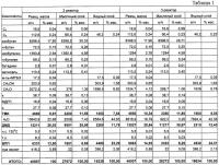 Способ получения 4,4-диметил-1,3-диоксана Способ получения 4,4-диметил-1,3-диоксана