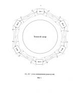 Способ управления космической системой связи Способ управления космической системой связи