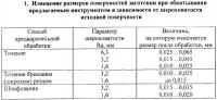 Способ чистового упрочнения пружинным инструментом Способ чистового упрочнения пружинным инструментом
