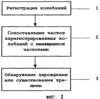 Способ обнаружения зарождения или существования по меньшей мере одной заполненной жидкостью трещины в среде Способ обнаружения зарождения или существования по меньшей мере одной заполненной жидкостью трещины в среде