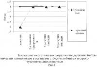 Способ определения стрессовой чувствительности у свиноматок Способ определения стрессовой чувствительности у свиноматок