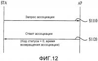 Способ и устройство для поддержания ассоциации в системе беспроводной локальной сети (lan) Способ и устройство для поддержания ассоциации в системе беспроводной локальной сети (lan)