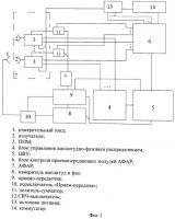 Способ встроенного контроля характеристик активной фазированной антенной решетки Способ встроенного контроля характеристик активной фазированной антенной решетки
