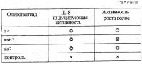 Олигопептиды Олигопептиды