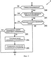 Получение личной пользовательской информации для сохранения в устройстве Получение личной пользовательской информации для сохранения в устройстве