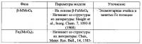 Смешанные металлооксидные катализаторы Смешанные металлооксидные катализаторы