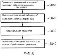 Способ повторного выбора соты на основе обработки приоритетов в системе беспроводной связи и устройство для его поддержки Способ повторного выбора соты на основе обработки приоритетов в системе беспроводной связи и устройство для его поддержки