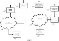 Рекомендация элемента контента Рекомендация элемента контента