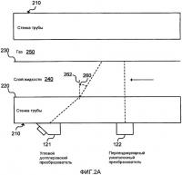 Накладной ультразвуковой многофазный расходомер
