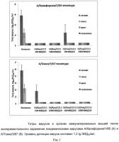 Аттенуированный холодоадаптированный штамм вируса гриппа а/рr/8/59/m2 (h1n1), предназначенный для получения вакцинных штаммов вируса гриппа в качестве донора аттенуации, вакцинные штаммы вируса гриппа а/59/м2/калифорния/66/2211 (н2n2) и а/59/м2/токио/67/22111 (н2n2) Аттенуированный холодоадаптированный штамм вируса гриппа а/рr/8/59/m2 (h1n1), предназначенный для получения вакцинных штаммов вируса гриппа в качестве донора аттенуации, вакцинные штаммы вируса гриппа а/59/м2/калифорния/66/2211 (н2n2) и а/59/м2/токио/67/22111 (н2n2)
