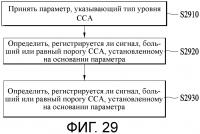 Способ динамического контроля канала в системе беспроводной lan и соответствующее устройство Способ динамического контроля канала в системе беспроводной lan и соответствующее устройство