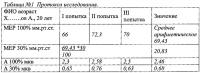 Способ оценки эффективности работы дыхательных мышц Способ оценки эффективности работы дыхательных мышц