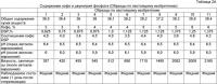 Кофейно-молочные текучие концентраты Кофейно-молочные текучие концентраты