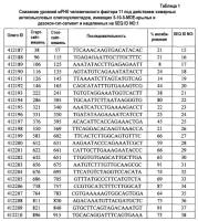 Модуляция экспрессии фактора 11 Модуляция экспрессии фактора 11